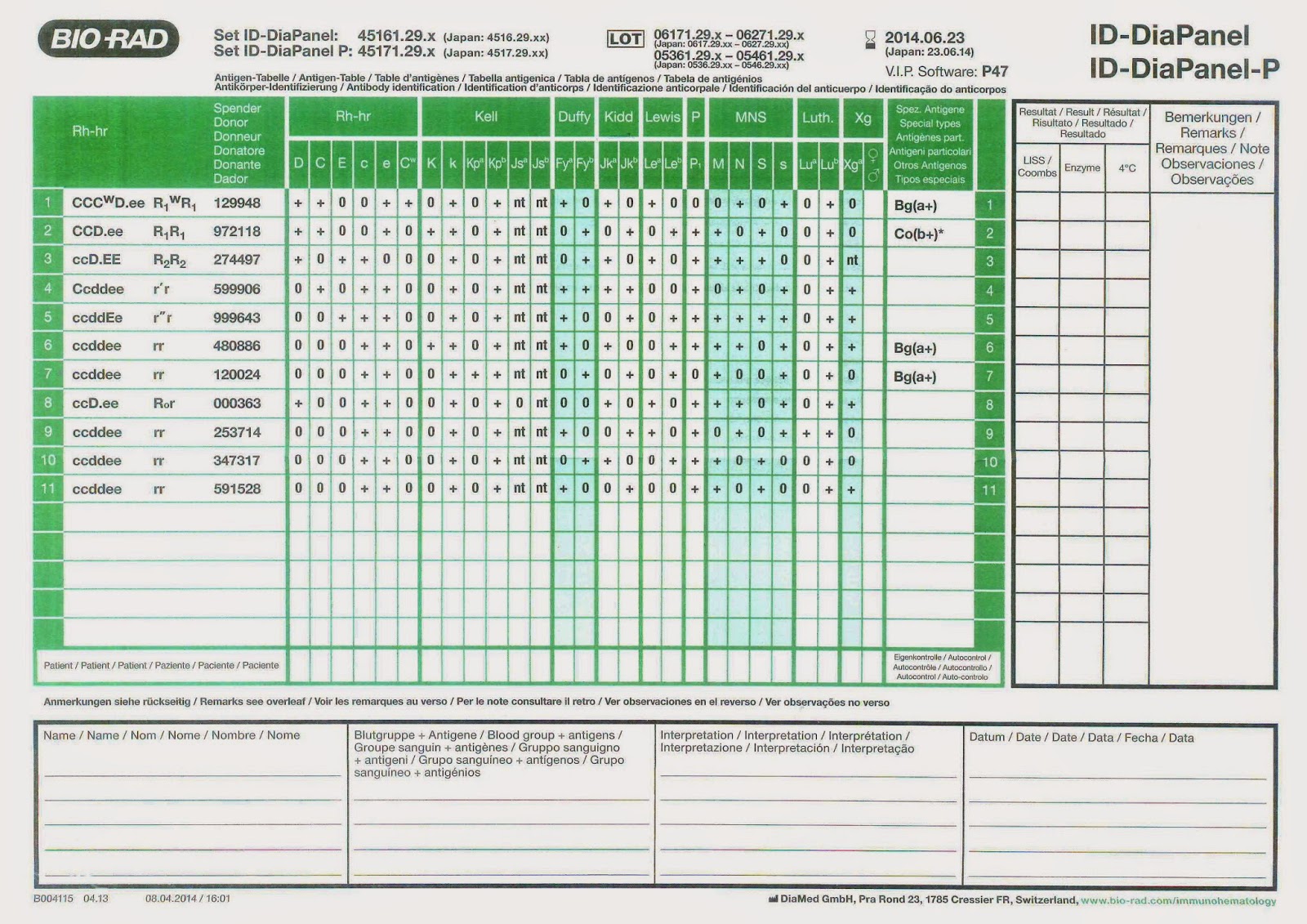 Clinical Biology and Medical Microbiology Blog Transfusion