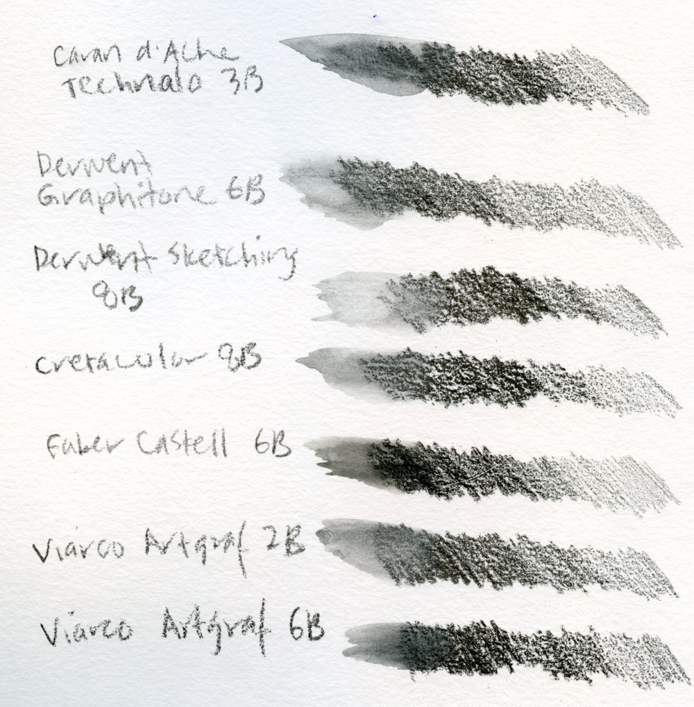 Art drawing materials: How to Use Water-Soluble Graphite