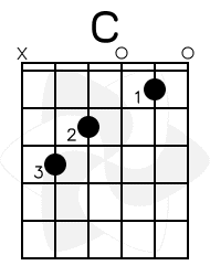 Lazuardy7: Cara Membaca Tablature / Melodi Gitar