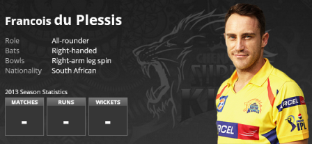 Ipl Twenty20 Cricket News Chennai Super Kings Player Profile Francois Du Plessis