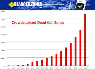 chart of dead cell zones growth
