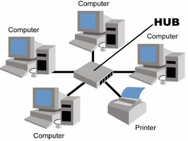 Mengenal Jaringan Komputer