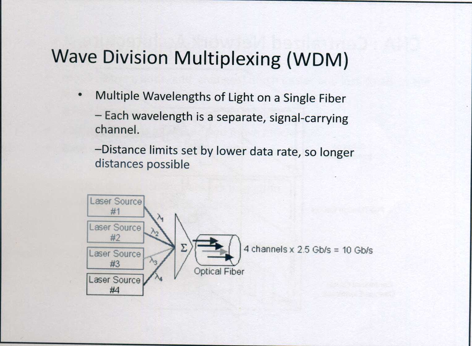 Wave Division Multiplexing WDM 