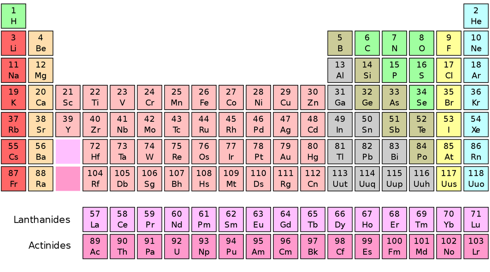 Periodic table with mass - displora