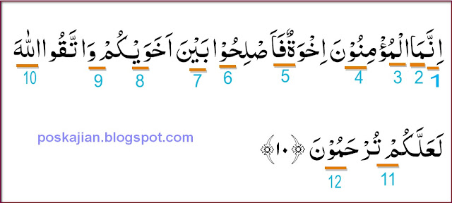 Hukum Tajwid Al Quran Surat Al Hujurat Ayat 10 Lengkap Alasannya Latinnya Serta Kandungannya Doa Islam Hukum Tajwid Al Quran Surat Al Hujurat Ayat 10 Lengkap Alasannya Latinnya Serta Kandungannya Doa Islam
