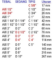 Terpopuler 34+ Ukuran PipaPVC, Talang Cor