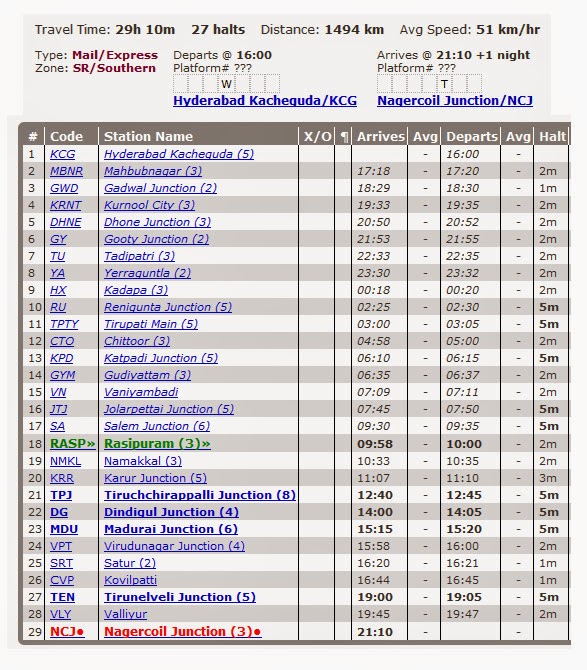 Salem Namakkal Karur Passenger Services Train salem-namakkal-karur-passenger-services-train