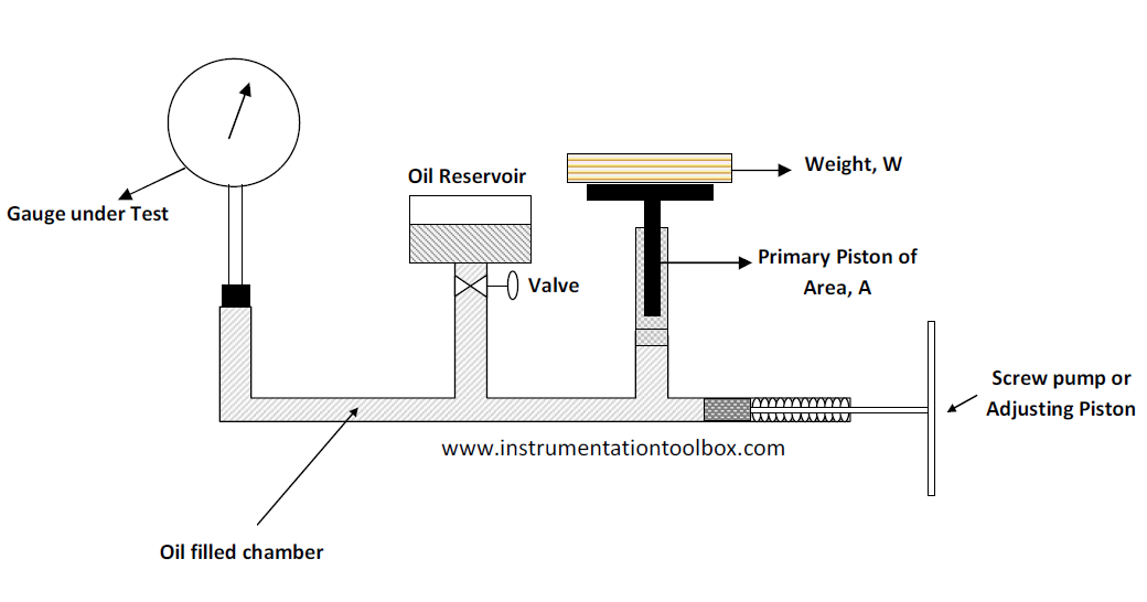 Pressure Transmitter Calibration Chart