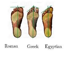 Patrick Guanciale: Shape of foot and ancestry.....................
