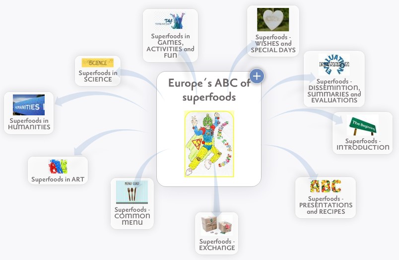 EUROPE'S ABC OF SUPERFOODS