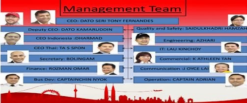 Tony Fernandes Leadership Talk