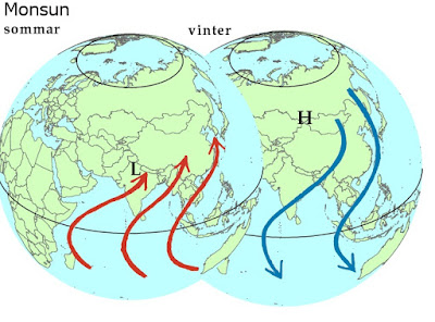 Sirkulasi atmosfer dalam skala monsun