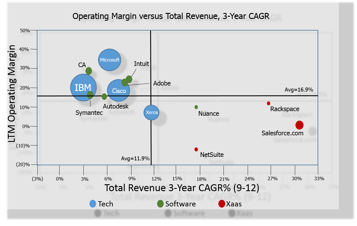 PreRange Solutions The Road Ahead in Technology