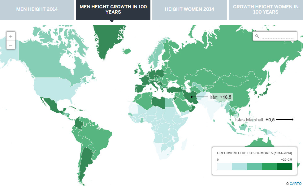 average height by country average height by country
