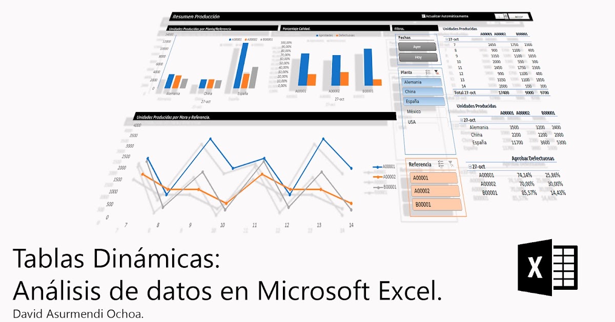 Curso de Tablas Dinámicas Excel en Udemy.