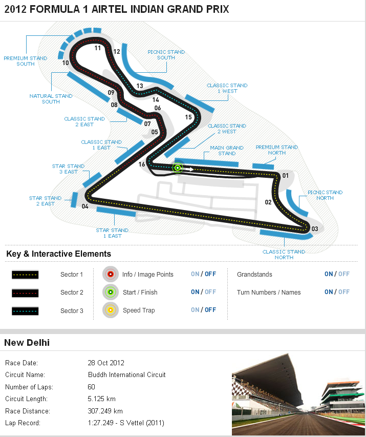 Formula 1 Race FORMULA 1 AIRTEL INDIAN GRAND PRIX India MAP Formula