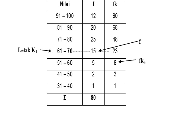 contoh soal desil contoh soal desil