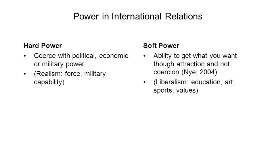 Soft power examples image
