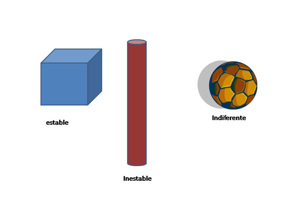 FISICA CCH CENTRO DE GRAVEDAD, CENTROIDE Y CENTRO DE MASA FISICA CCH CENTRO DE GRAVEDAD, CENTROIDE Y CENTRO DE MASA