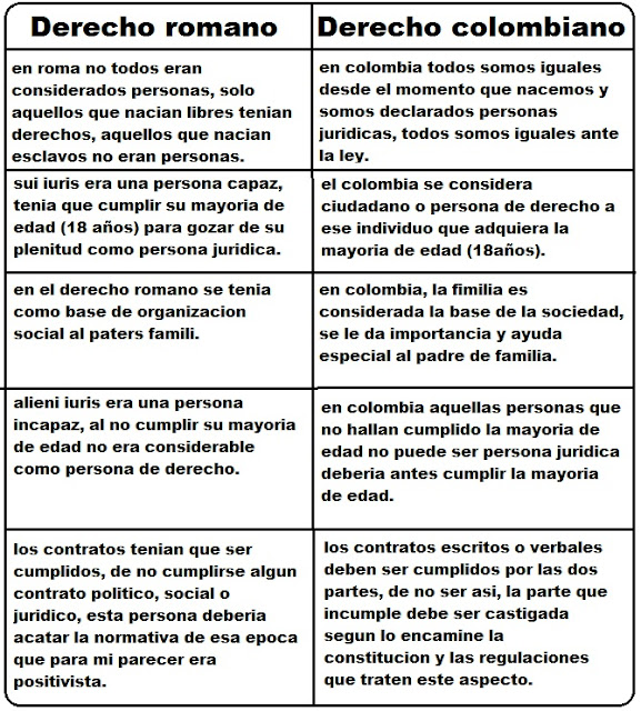 Importancia del Derecho Romano