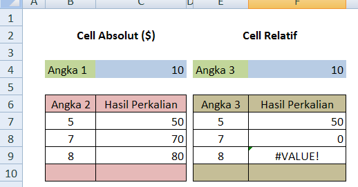 Cara Membedakan Cell Absolut Dan Relatif Dalam Microsoft Excel Adhe Pradiptha