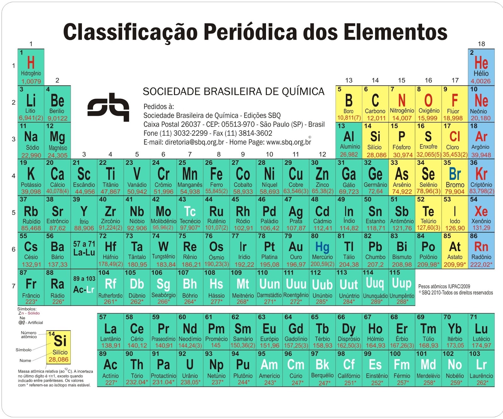 Quimica Tabela Periodica Dos Elementos Images