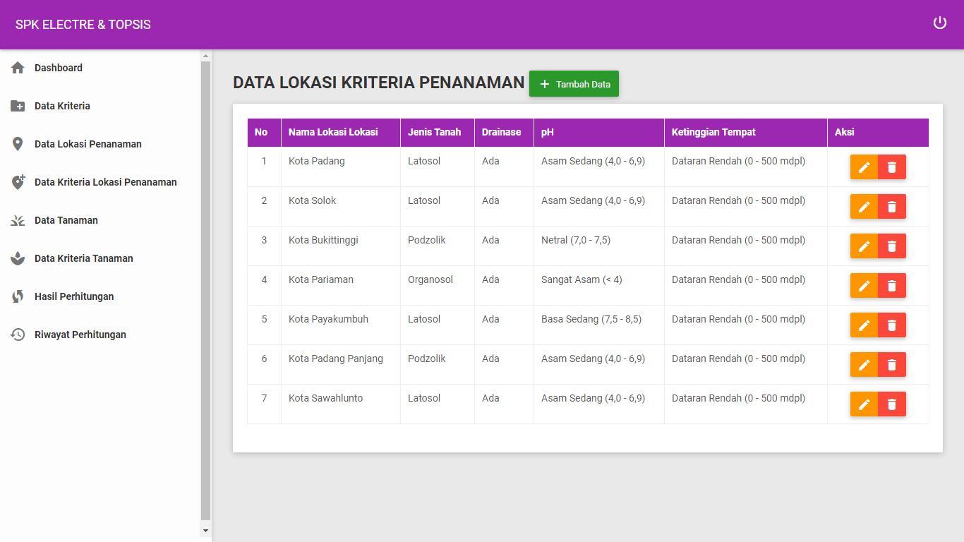 Aplikasi Sistem Pendukung Keputusan Penentuan Kelayakan Tanaman Menggunakan Metode ELECTRE Dan TOPSIS - SourceCodeKu.com