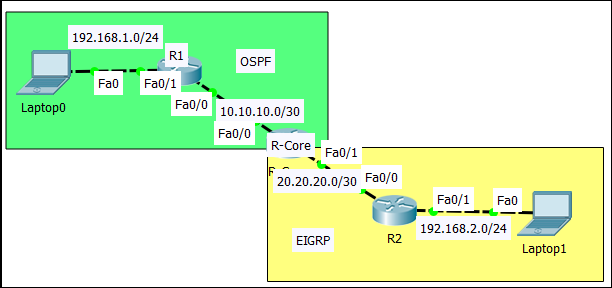 Lab 43 Redistribute Ospf Rip