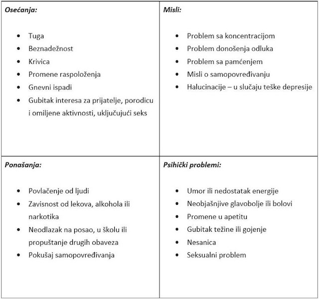 Da li je razgovor lek za depresiju? 400.000 ljudi u Srbiji pati od