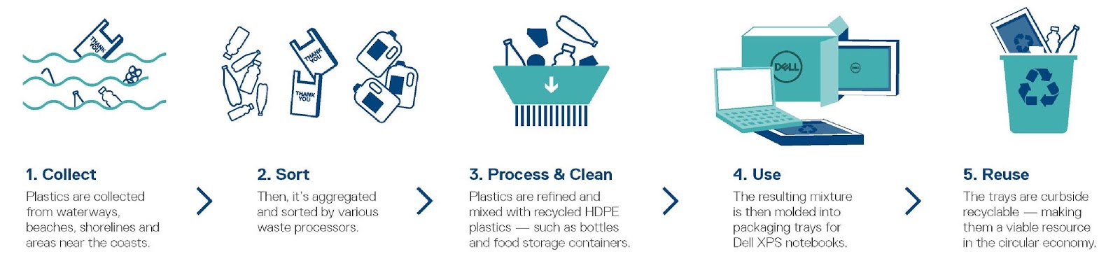 как происходит переработка. этапы переработки пластика. вторичная переработка пластмасс. пути решения переработки отходов. переработка мусора и отходов.