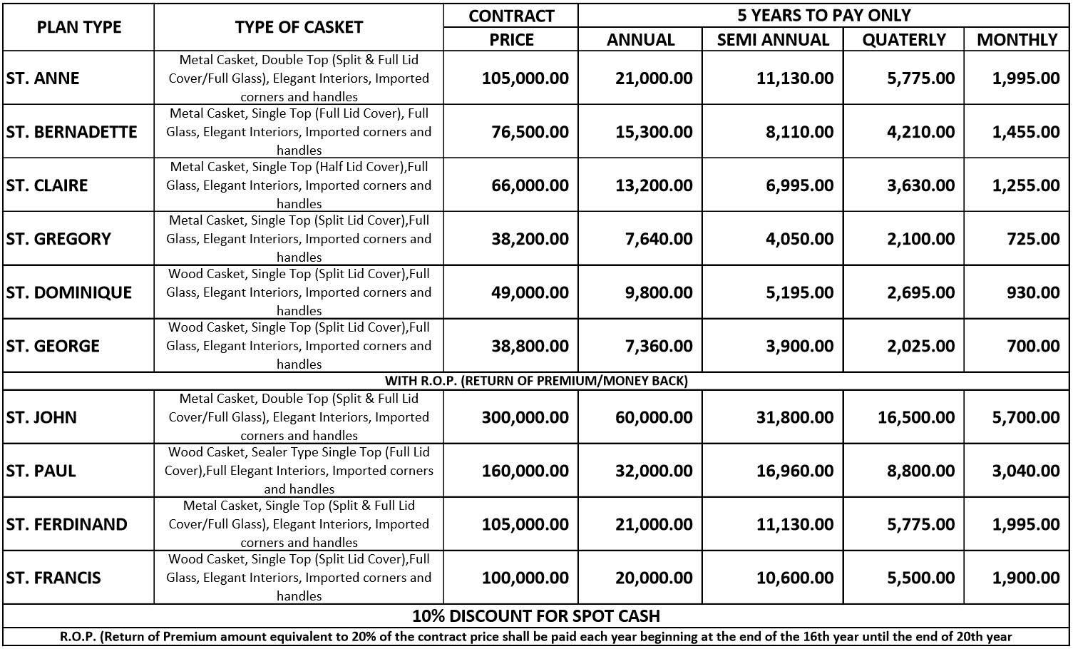 What is St Peter Life Plan