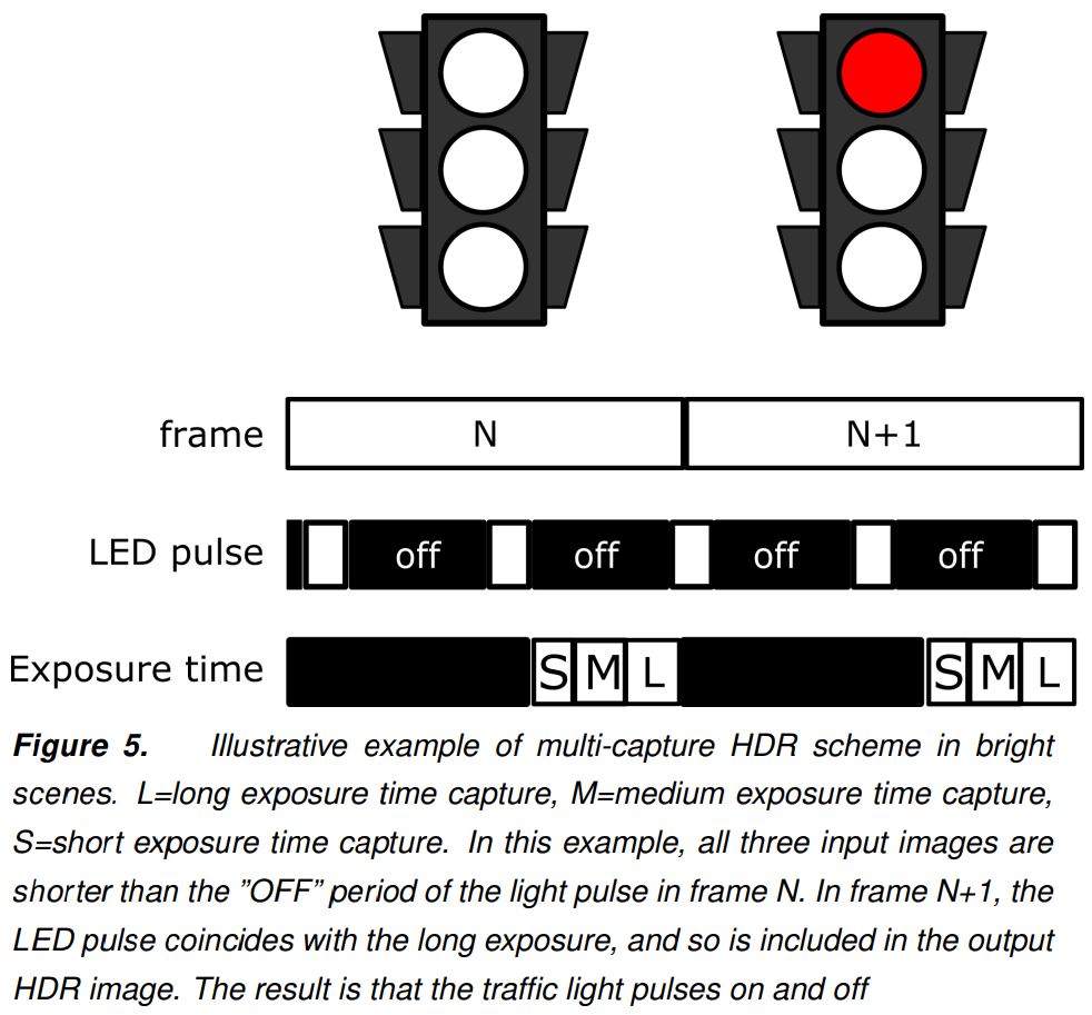 Image Sensors World LED Flicker Tutorial Paper