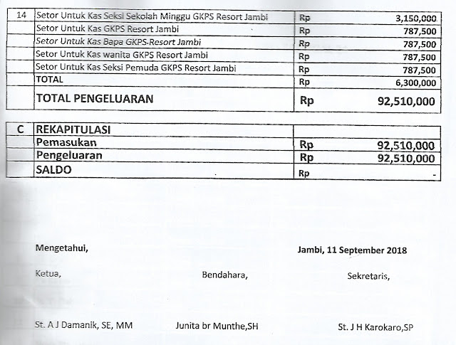 Contoh Laporan Pertanggungjawaban Organisasi Pemuda Gereja Contoh Laporan Pertanggungjawaban Organisasi Pemuda Gereja