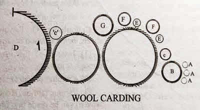 Wool Carding Carding machine