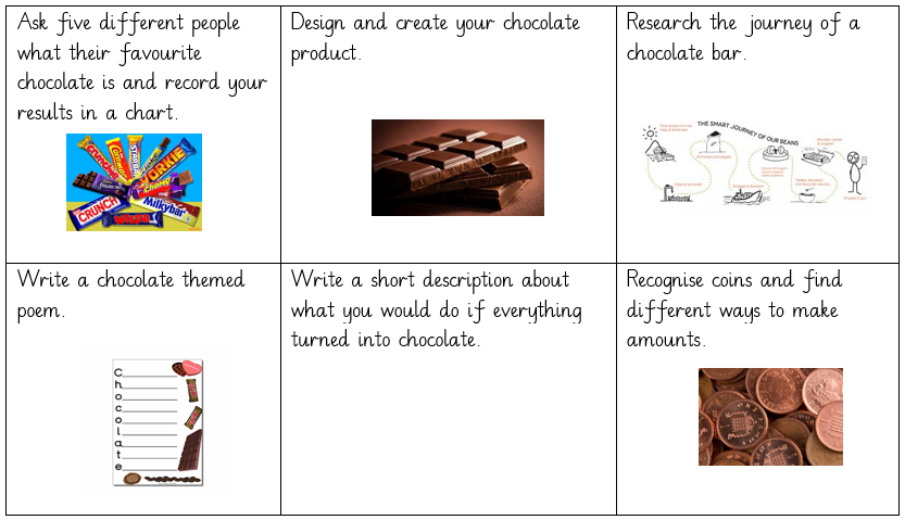 Chocolate topic homework image