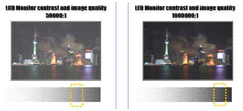 Perbedaan Layar LCD Dan LED Laptop 