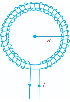Medan Magnet Di Sekitar Arus Listrik Induksi Penghantar Lurus Dan