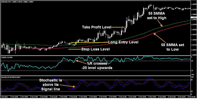 New Gold Dream Strategy