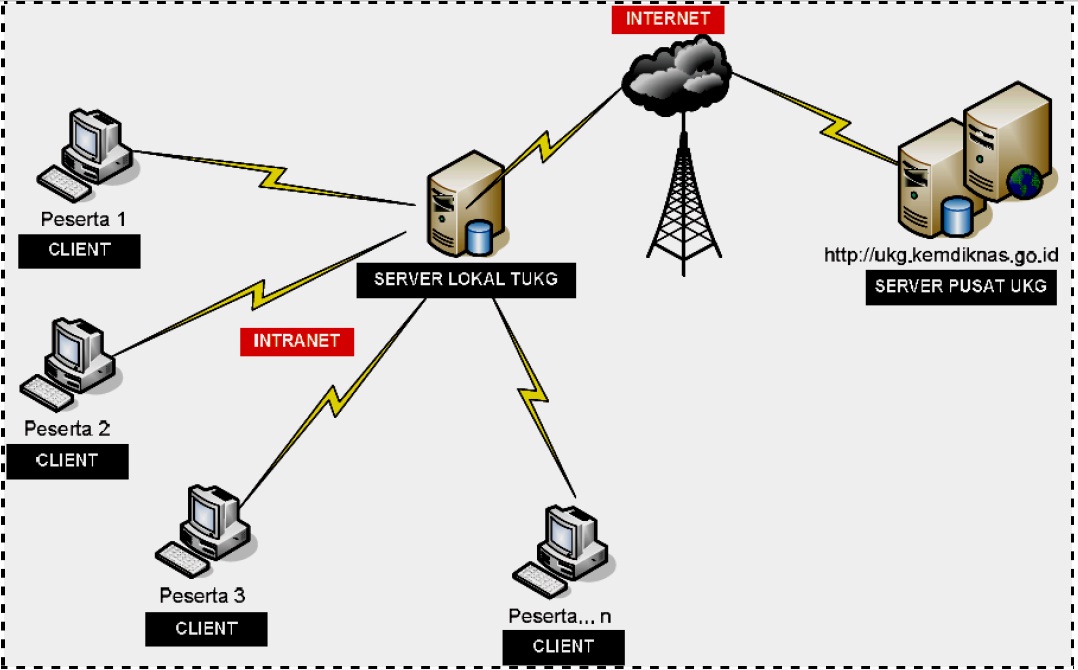 Contoh Soal Dan Pembahasan Biaya Peluang Ekonomi Contoh Soal Dan Pembahasan Biaya Peluang Ekonomi