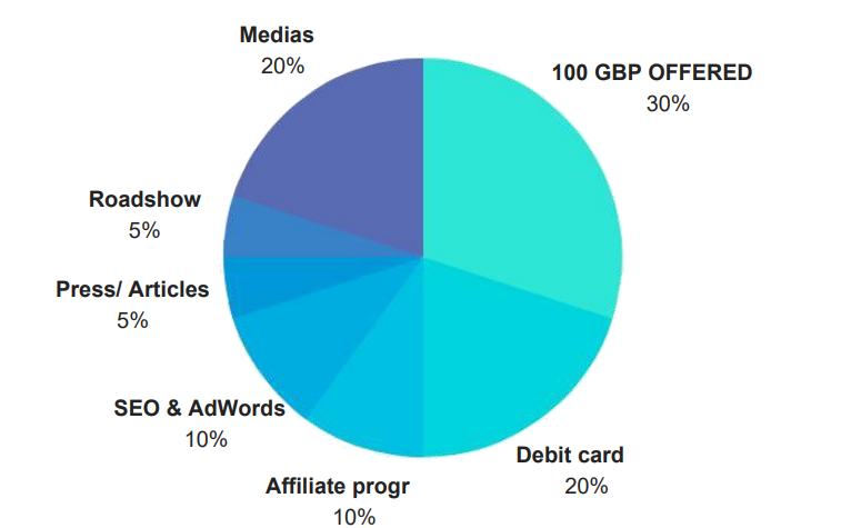 рекламный пресс-релиз. Article writing. осментес вайн перевод. Blog article. Announcements, book.
