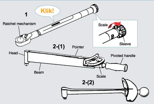 Cara guna 2024 torque wrench