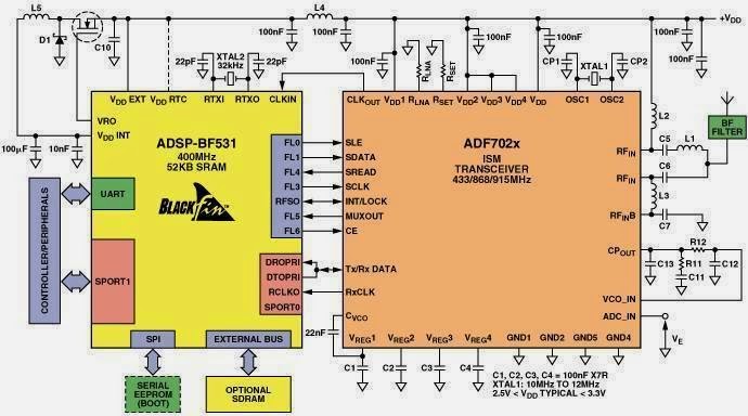 Circuit diagram of the modem - EEE COMMUNITY