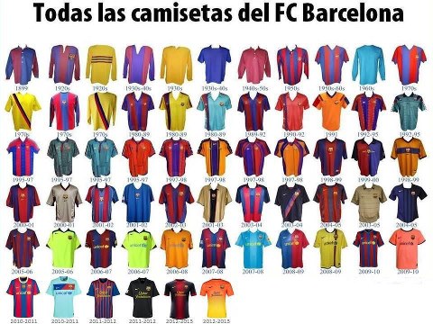 foro azulgrana/blaugrana: ¿Recordamos todas las camisetas del Barça?