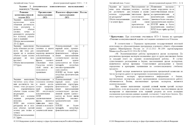 утверждения огэ