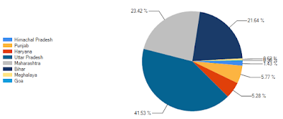 Simple steps to display the data point labels outside a pie Chart in asp.net