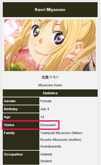 Kaori miyazono birthday