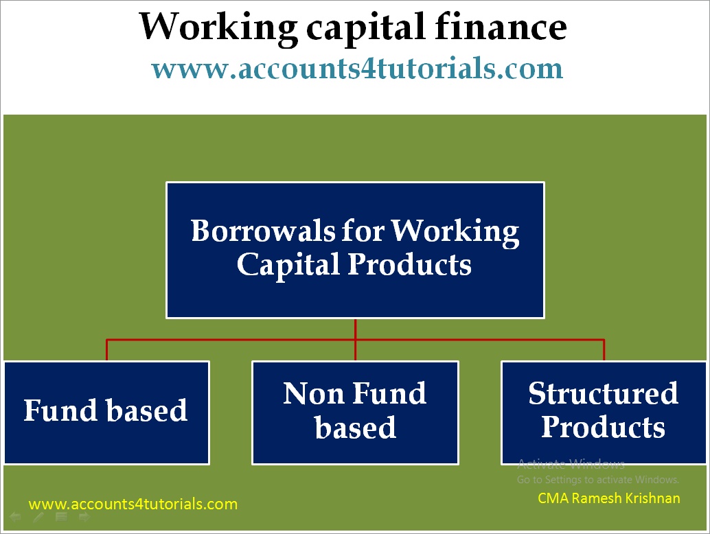 Capital accounts. Capital account map. Transactional accountant. Balance of payments structure. Capital accounts.