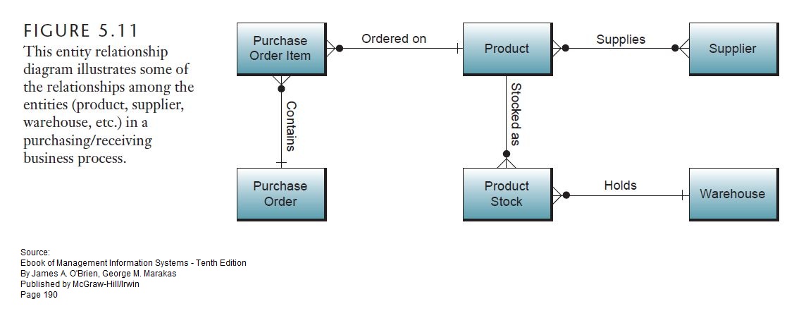 Shared examples. Entity relationship diagram Restaurant.