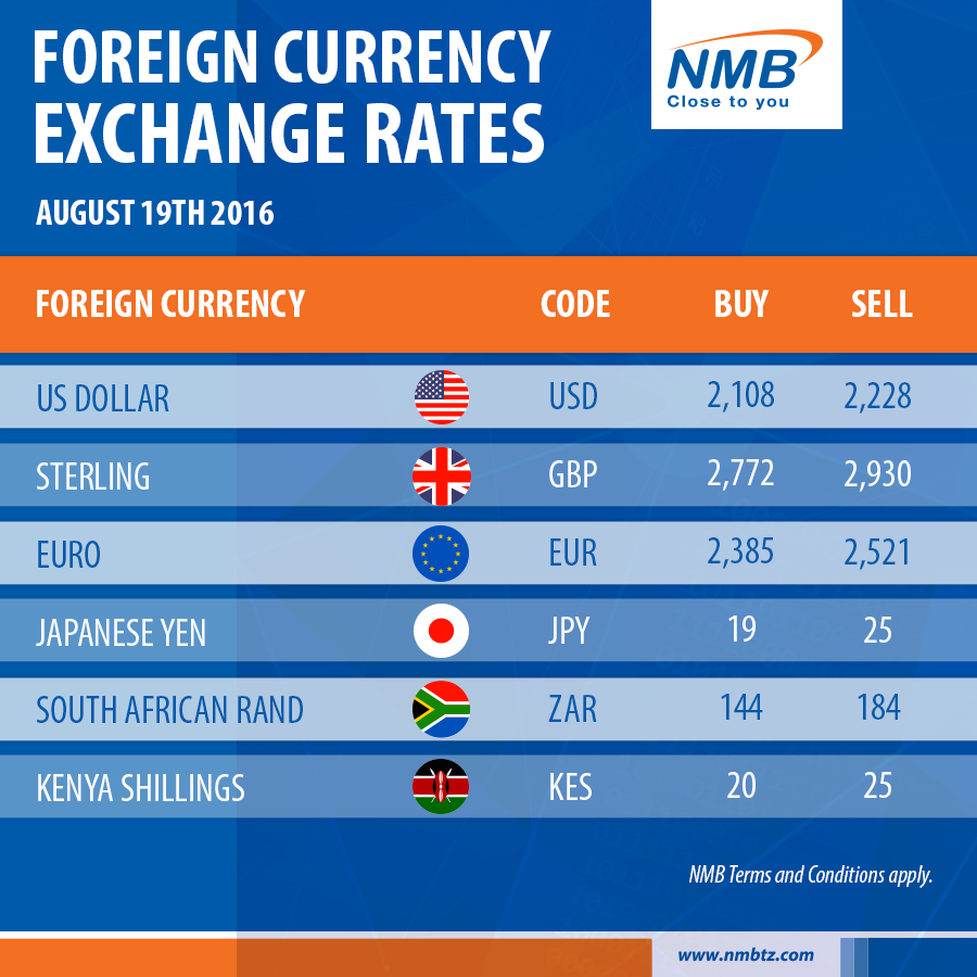 Foreign exchange rates wiki