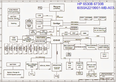 HP Compaq 6530B, 6730B Free Download Laptop Motherboard Schematics